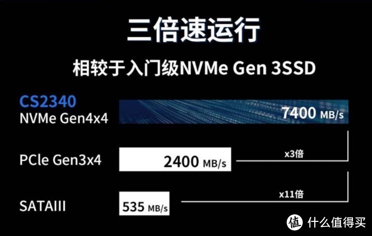 性价比固态！必恩威CS2340固态硬盘体验！