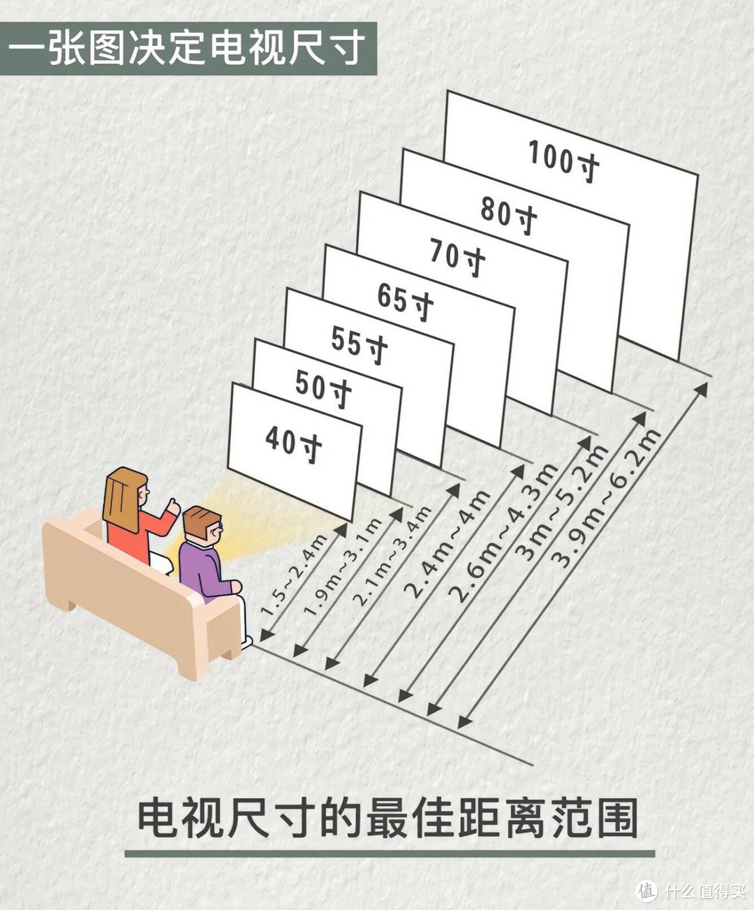 再有钱也别买这5种家电，不是抠门，是真不好用