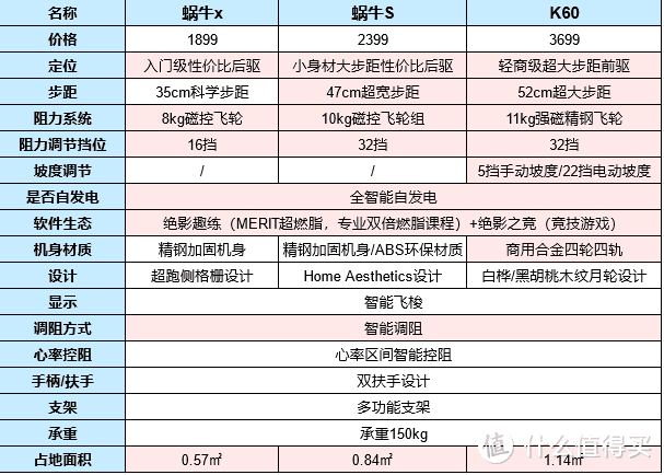 2024年双十一椭圆机选购全攻略！一文读懂如何挑选最适合自己的椭圆机！麦瑞克椭圆机系列全面测评！