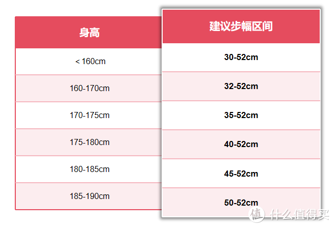 2024年双十一椭圆机选购全攻略！一文读懂如何挑选最适合自己的椭圆机！麦瑞克椭圆机系列全面测评！