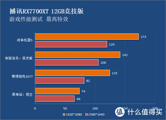 OBS的绝佳搭档 撼讯RX7700XT 12GB竞技版显卡测试