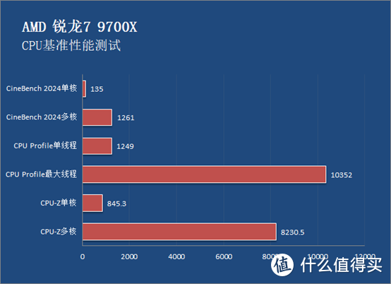 游戏性能与生产效率如何兼顾？选对处理器助你事半功倍