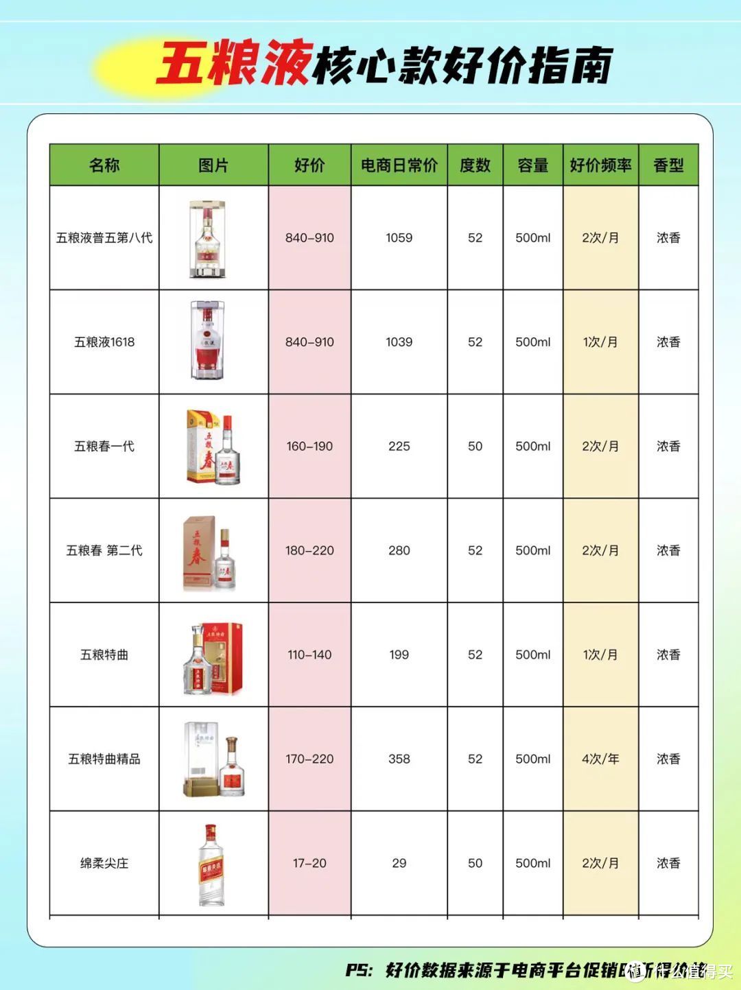 省钱指南：一文带你快速了解五粮液全系列产品好价