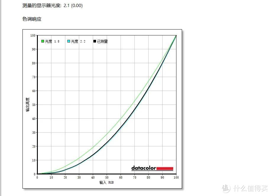 疾速响应+260Hz高刷，挑战两千元价位显示器天花板，华硕战杀27MAX实测