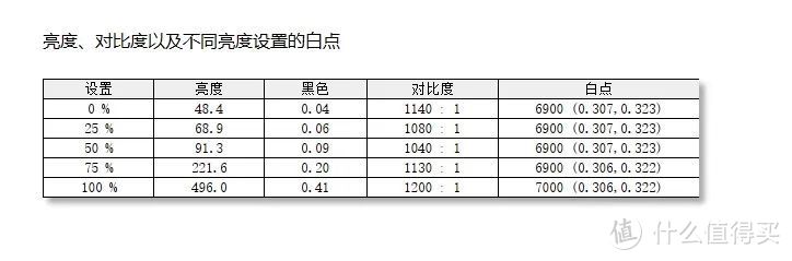 疾速响应+260Hz高刷，挑战两千元价位显示器天花板，华硕战杀27MAX实测