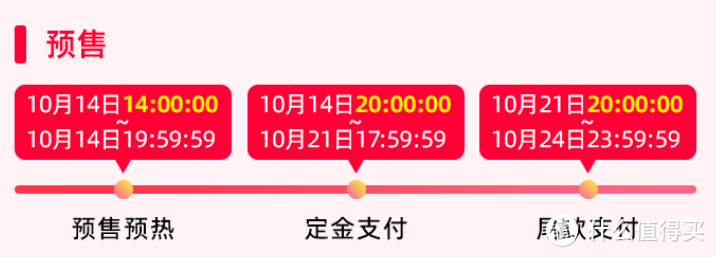 2024年双十一超强全攻略：双十一怎么买划算？双十一什么时候开始？双11红包怎么用？双十一省钱攻略！