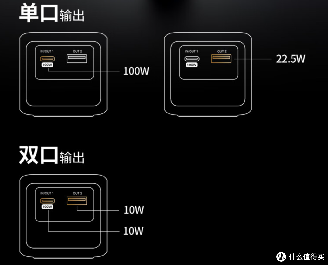 小体积，大能量，超快速：绿联能量湃Pro 100W充电宝体验