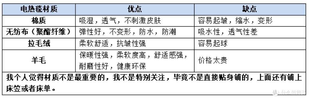 电热毯选购攻略，电热毯什么牌子好？兼顾安全&舒适的电热毯推荐