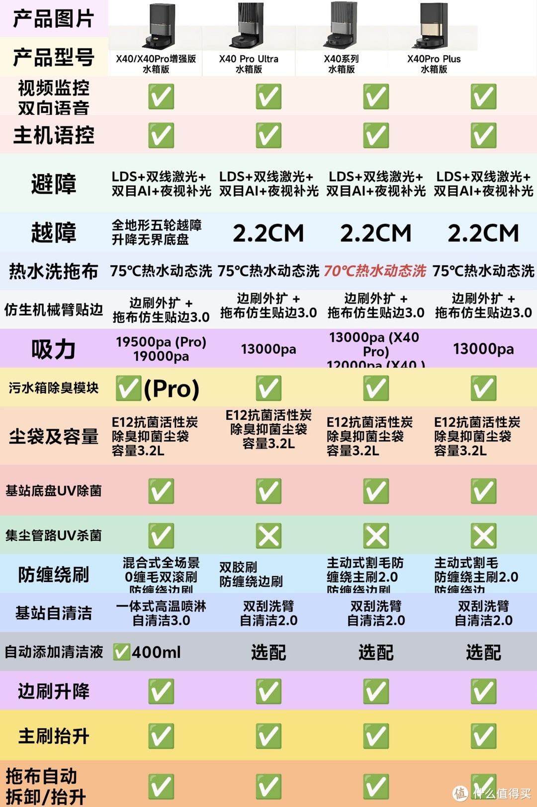 扫地机器人天梯图，双十一怎么选，看这篇就购了，买扫地机器人不被坑