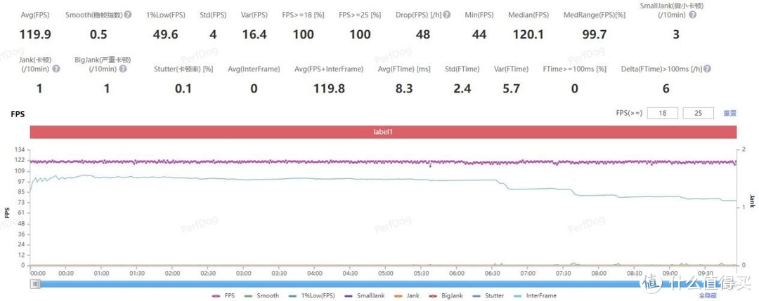 十面耐摔+用不完的电 OPPO K12 Plus首发评测：小钢炮居然还能打游戏