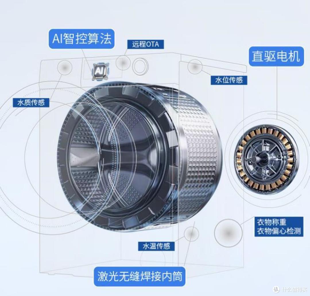 小天鹅和海尔洗衣机哪个好？售后师傅道出实情：对比一下，区别很明显！