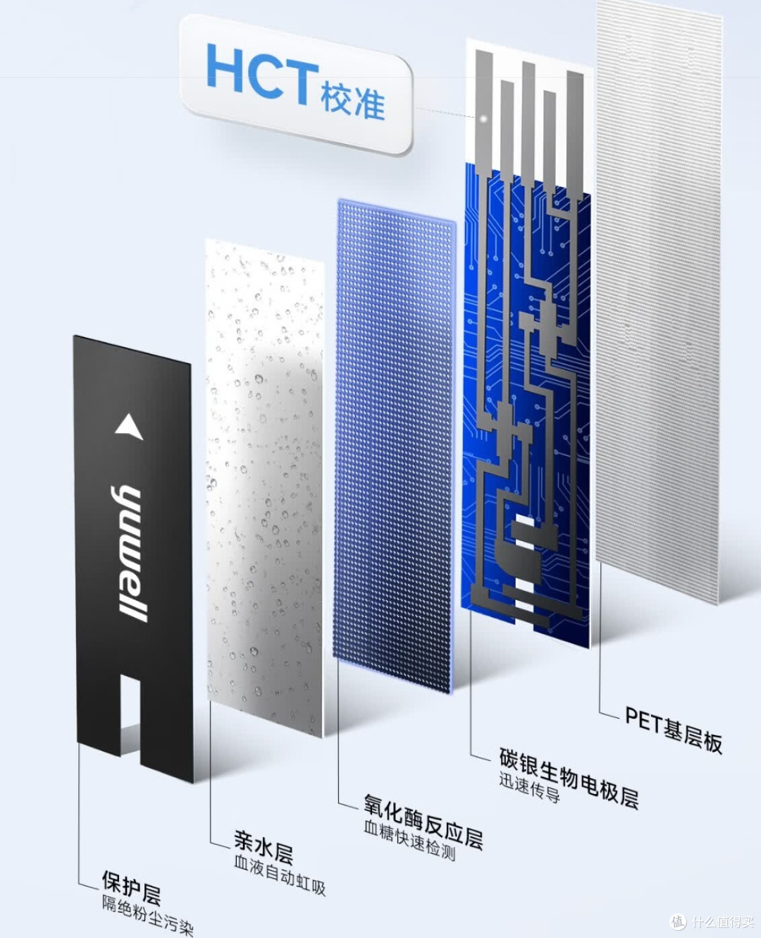 鱼跃582家用血糖仪,低痛体验!适合年轻人的智能健康神器