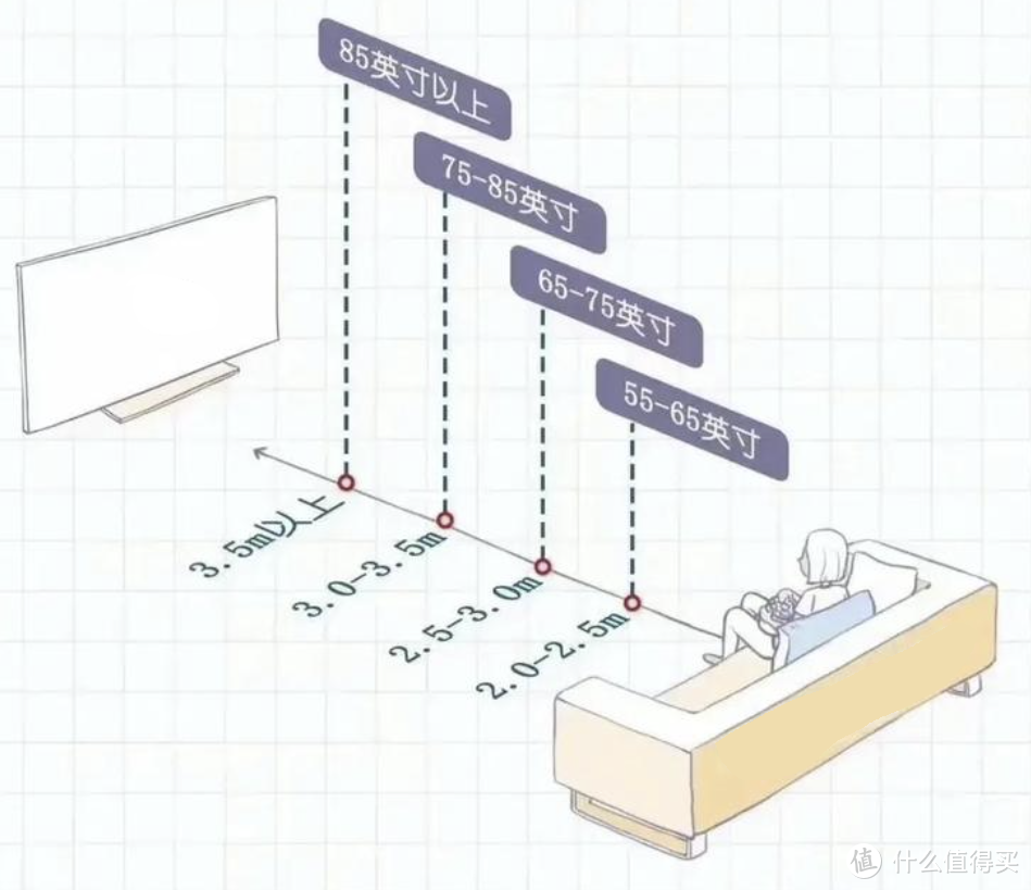 直降两千选什么电视？｜三款大热门推荐