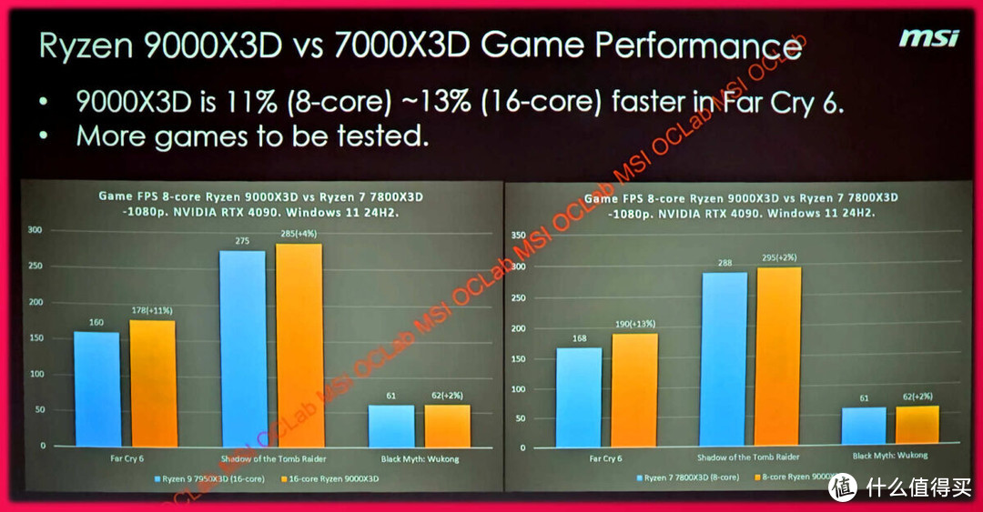 双十一AMD 7800X3D/9900X 板U内存怎么搭配能效最高？实测完7800X3D/9900X+X670E/X870E我悟了