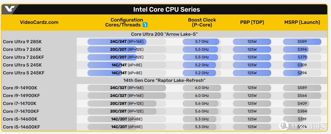 双十一AMD 7800X3D/9900X 板U内存怎么搭配能效最高？实测完7800X3D/9900X+X670E/X870E我悟了