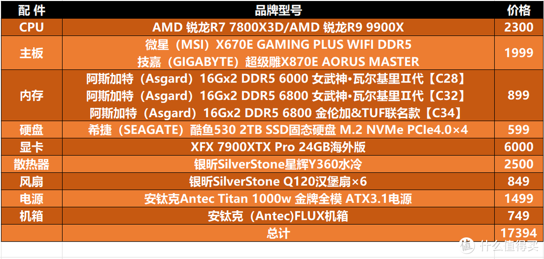 双十一AMD 7800X3D/9900X 板U内存怎么搭配能效最高？实测完7800X3D/9900X+X670E/X870E我悟了