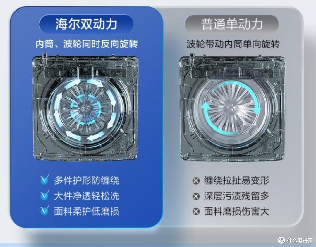 洗衣机滚筒和波轮的哪个好？对比优缺点后：难怪越来越多人选波轮洗衣机