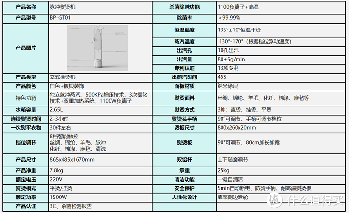 一张图了解蓝宝挂烫机