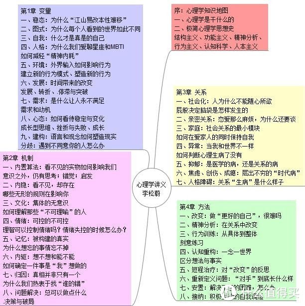 《心理学讲义》解了不少我心中的谜团，对自己本来就应该了解的多一些，此书恰逢其时