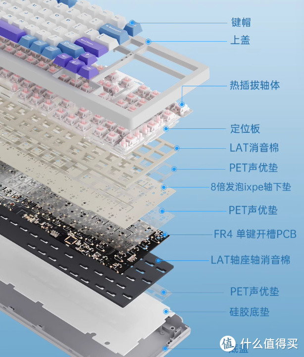 兼顾办公，卷出高度！这次新品居然终于轮到98配列：狼途F99！