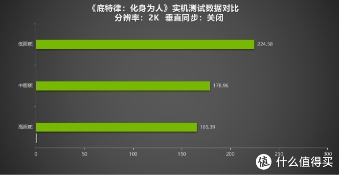 《底特律：化身为人》销量破千万！耕升 RTX 4070 SUPER 踏雪Mini评测