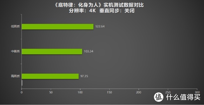 《底特律：化身为人》销量破千万！耕升 RTX 4070 SUPER 踏雪Mini评测