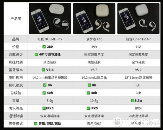 三款开放式耳机对比评测推荐，虹觅、漫步者、韶音那个好？开放式耳机推荐2024双十一