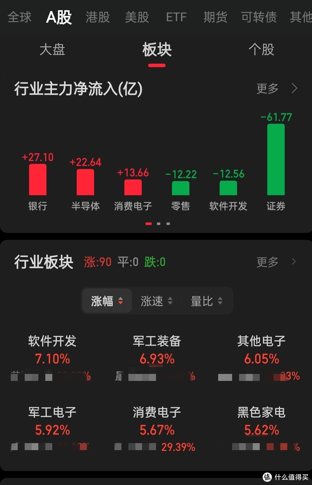 小白理财:三大指数全红，我知道这一刻已然稳了……