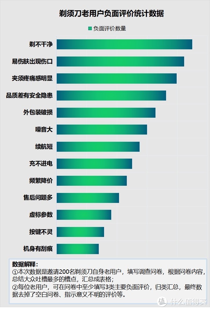 经常使用剃须刀的危害是什么？曝光四种副作用黑幕！