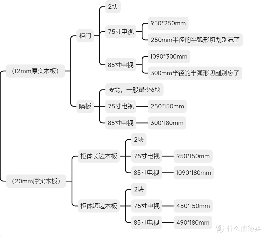 Switch玩黑神话，14600KF全能悟空奇幻之旅（后篇-六根清净）