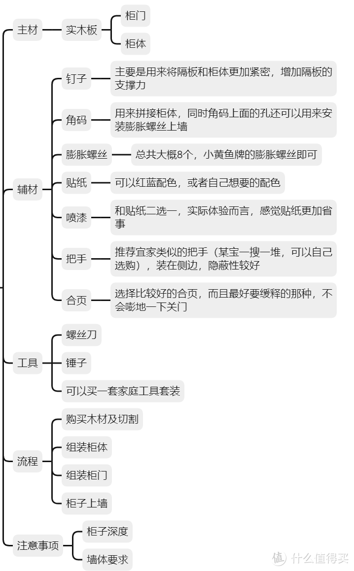 Switch玩黑神话，14600KF全能悟空奇幻之旅（后篇-六根清净）