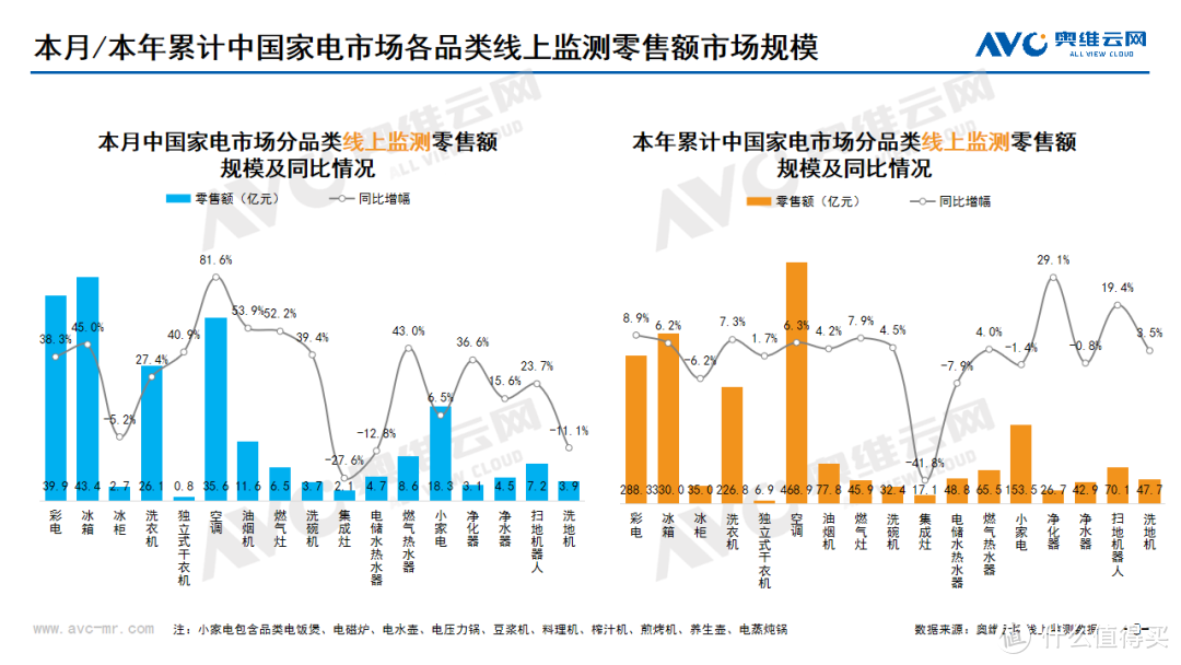 2024年09月家电市场总结（线上篇）