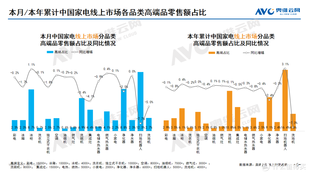 2024年09月家电市场总结（线上篇）