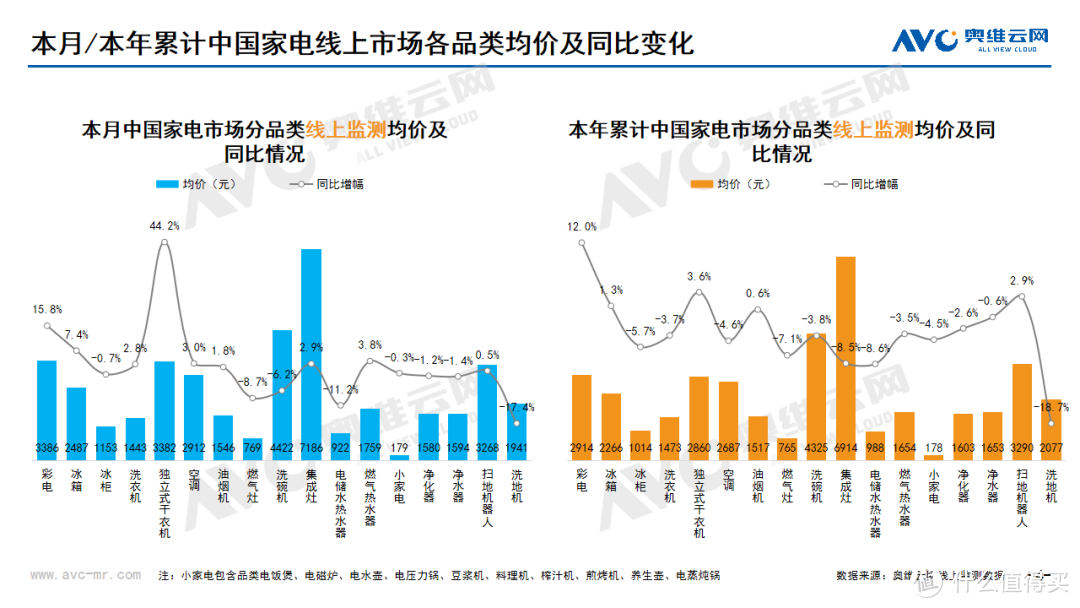 2024年09月家电市场总结（线上篇）