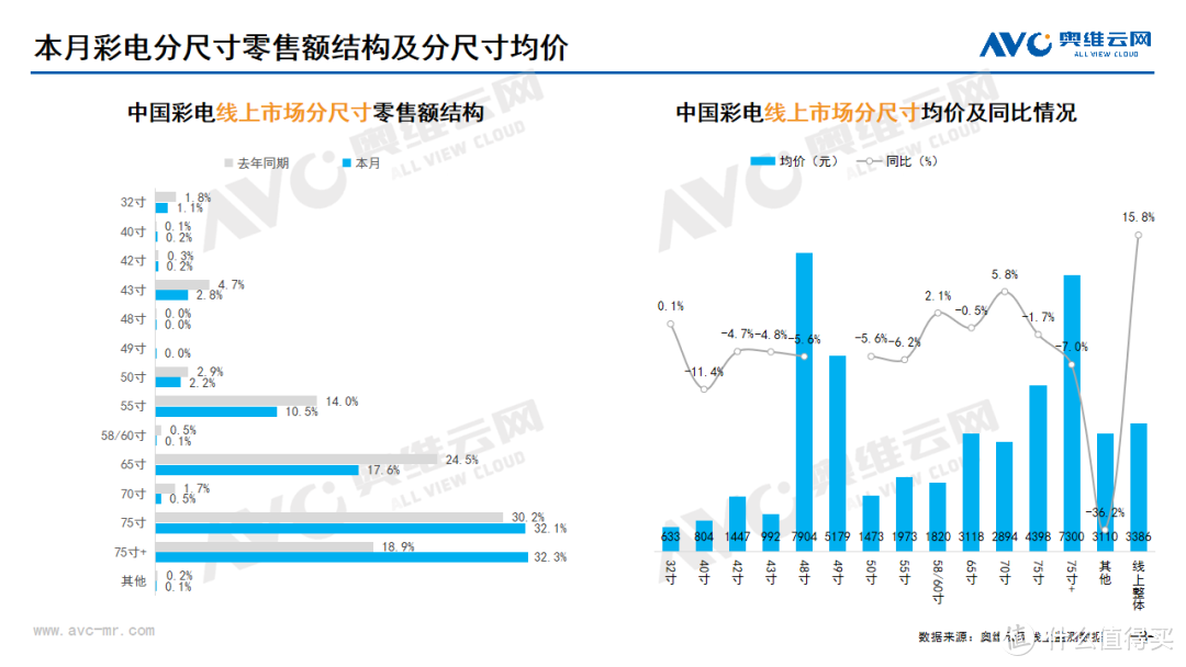 2024年09月家电市场总结（线上篇）