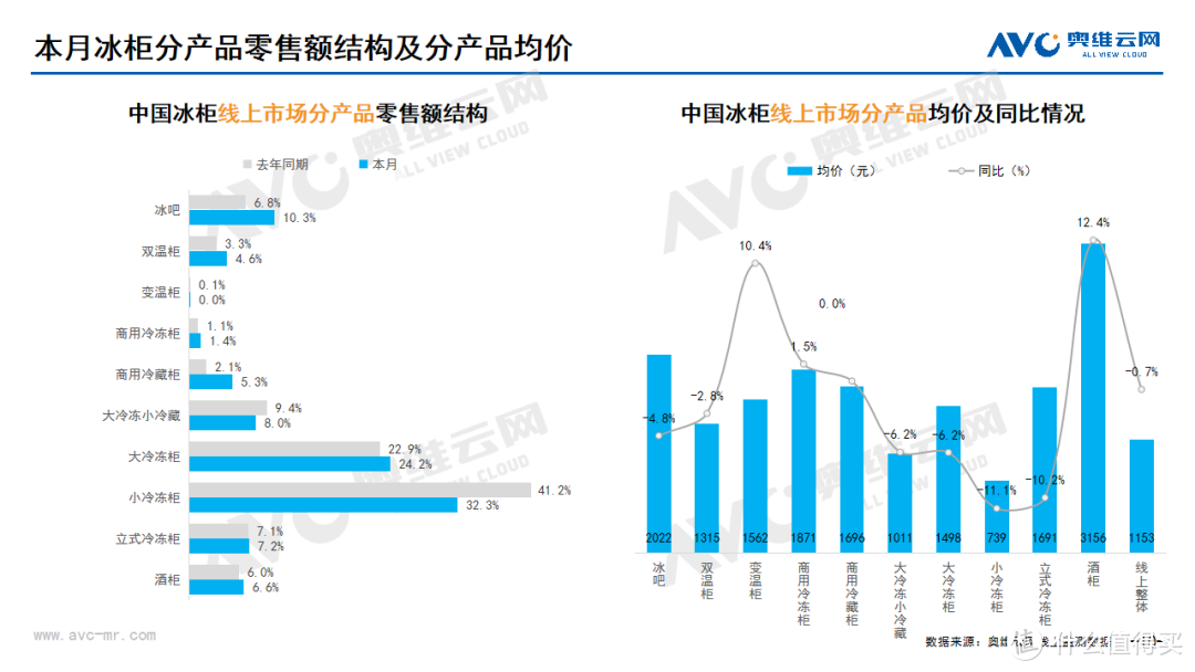 2024年09月家电市场总结（线上篇）