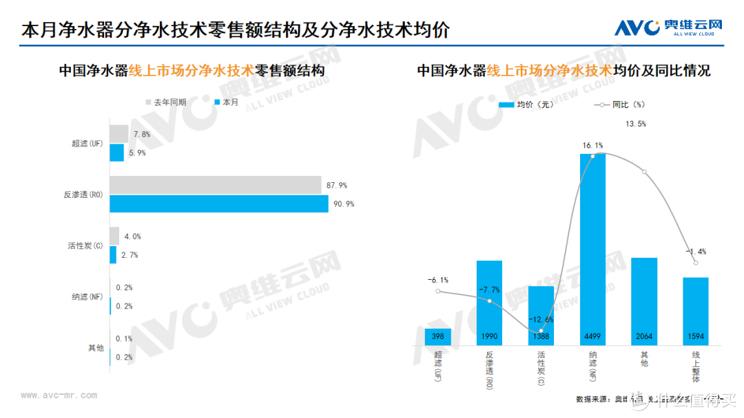 2024年09月家电市场总结（线上篇）