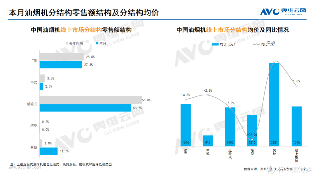 2024年09月家电市场总结（线上篇）