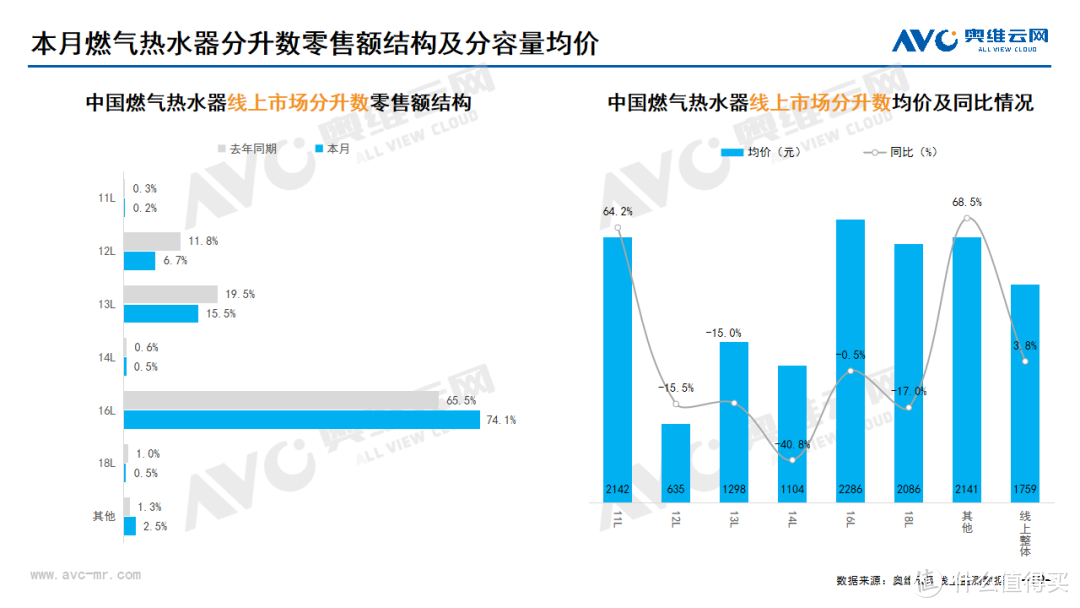 2024年09月家电市场总结（线上篇）