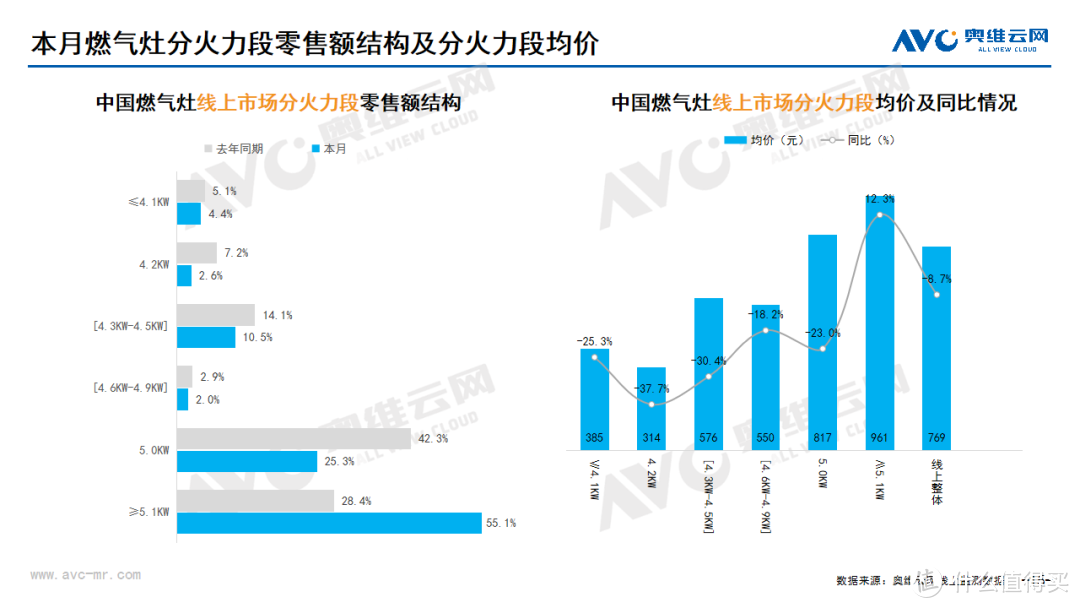 2024年09月家电市场总结（线上篇）