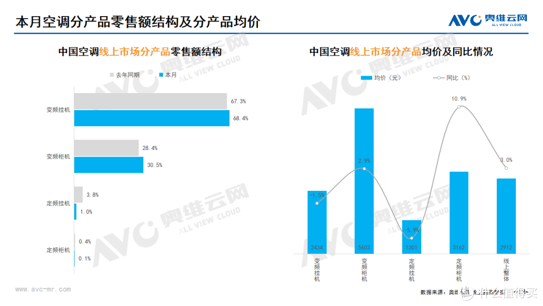 2024年09月家电市场总结（线上篇）