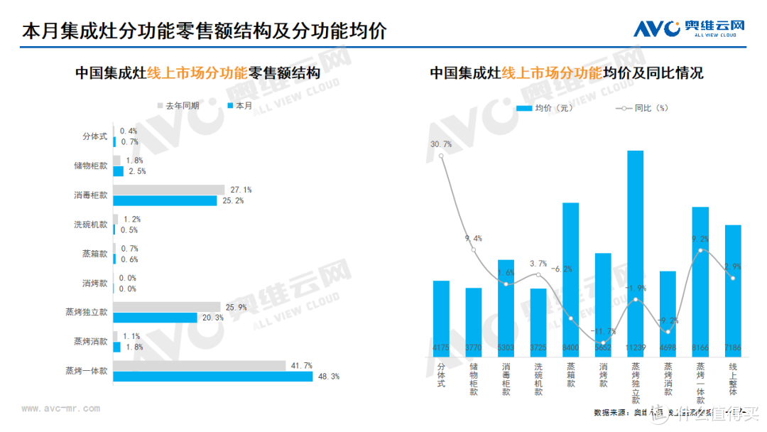 2024年09月家电市场总结（线上篇）