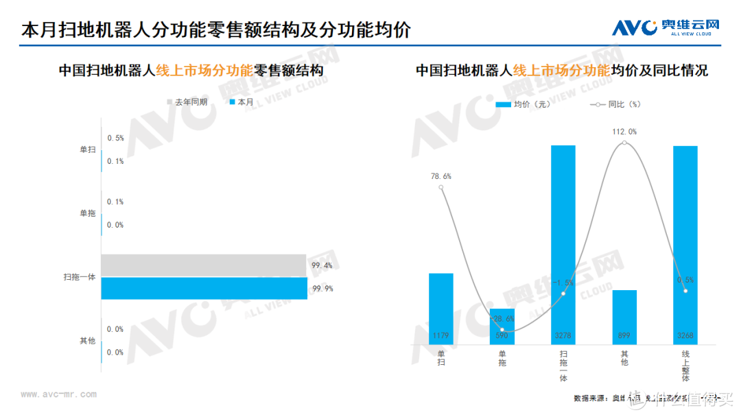 2024年09月家电市场总结（线上篇）