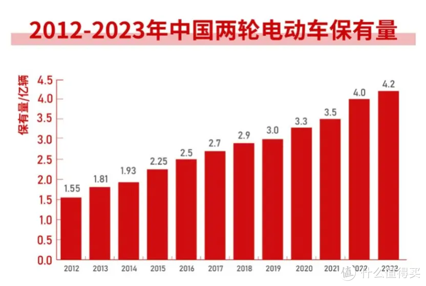 可城可野，2024年雅迪电动车选购!五款适合男性用户的雅迪电动车全面分析！