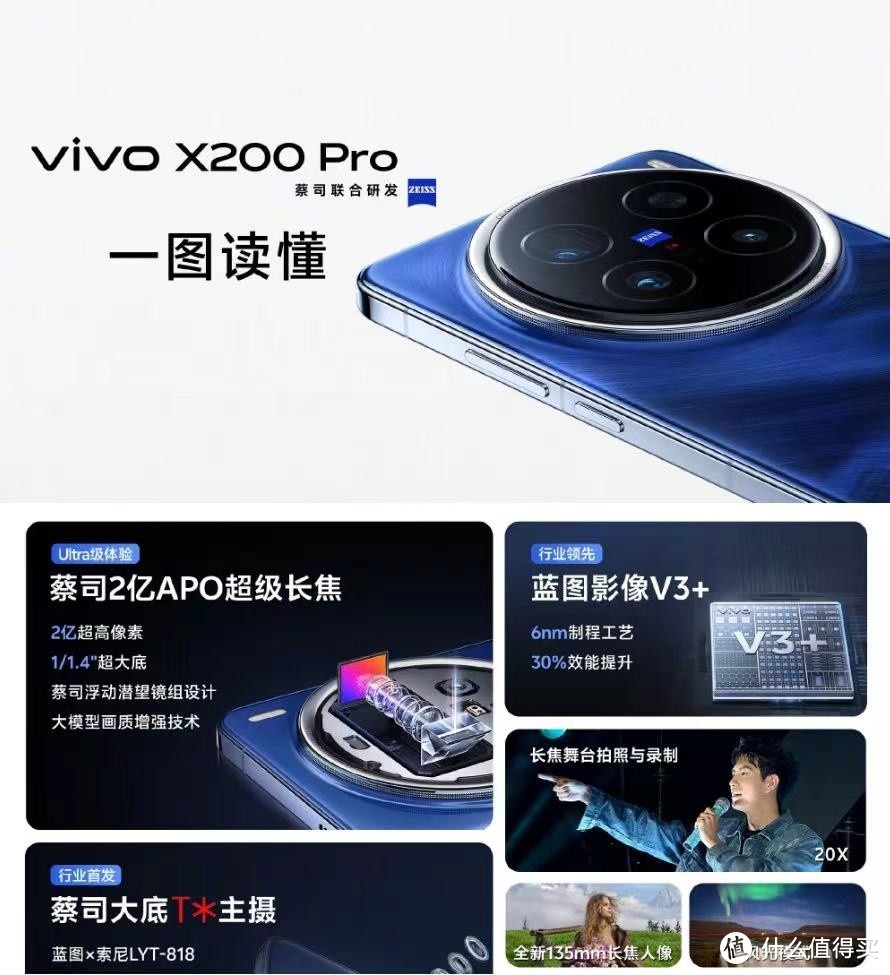 全新灵感之作，感受AI重构旗舰魅力！vivo X200系列一图读懂