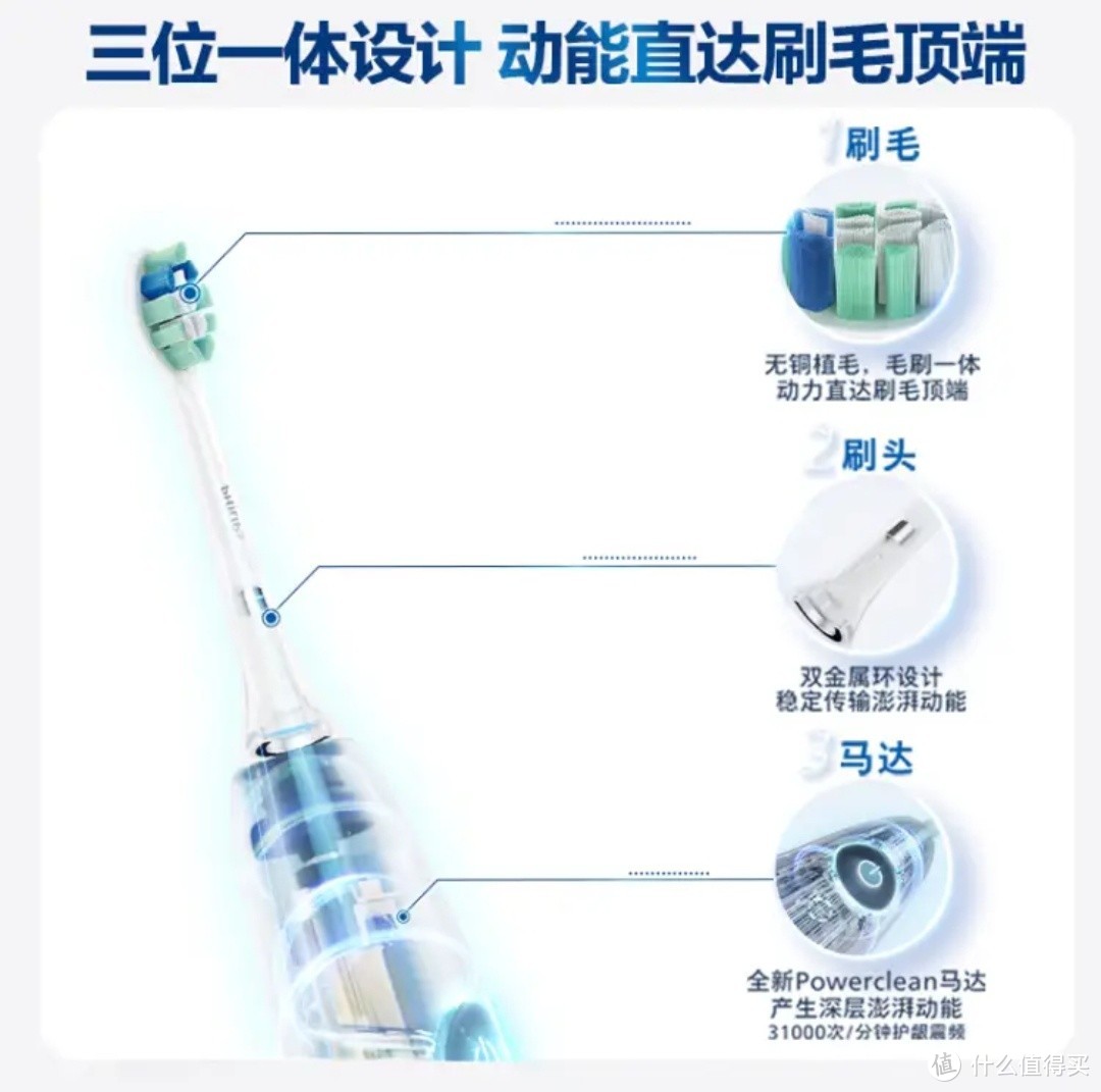 明星都在用的飞利浦HX5272，你值得拥有！