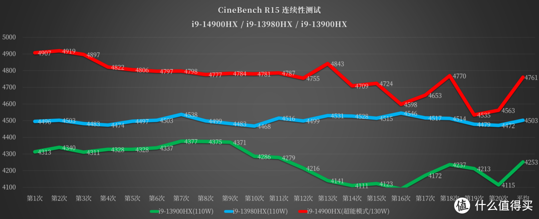 用联想拯救者 Y9000P 联名定制版玩《黑神话：悟空》，灵山都夸我猛