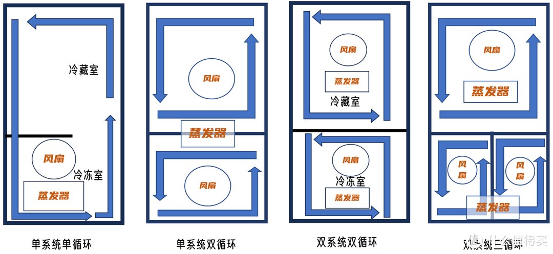 国补下的TCL家电怎么买？4款超值单品推荐！错过后悔三年