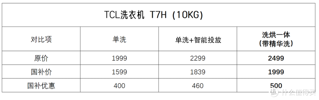 国补下的TCL家电怎么买？4款超值单品推荐！错过后悔三年