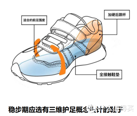 宝宝学步期：选购学步鞋的实用指南